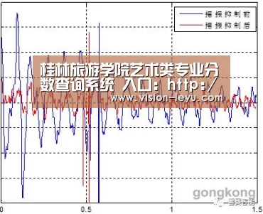 桂林旅游学院艺术类专业分数查询系统 入口:http://ysly.web82.nk6.cn/test/cx/index.【乐鱼体育平台】(图2) 乐鱼APP